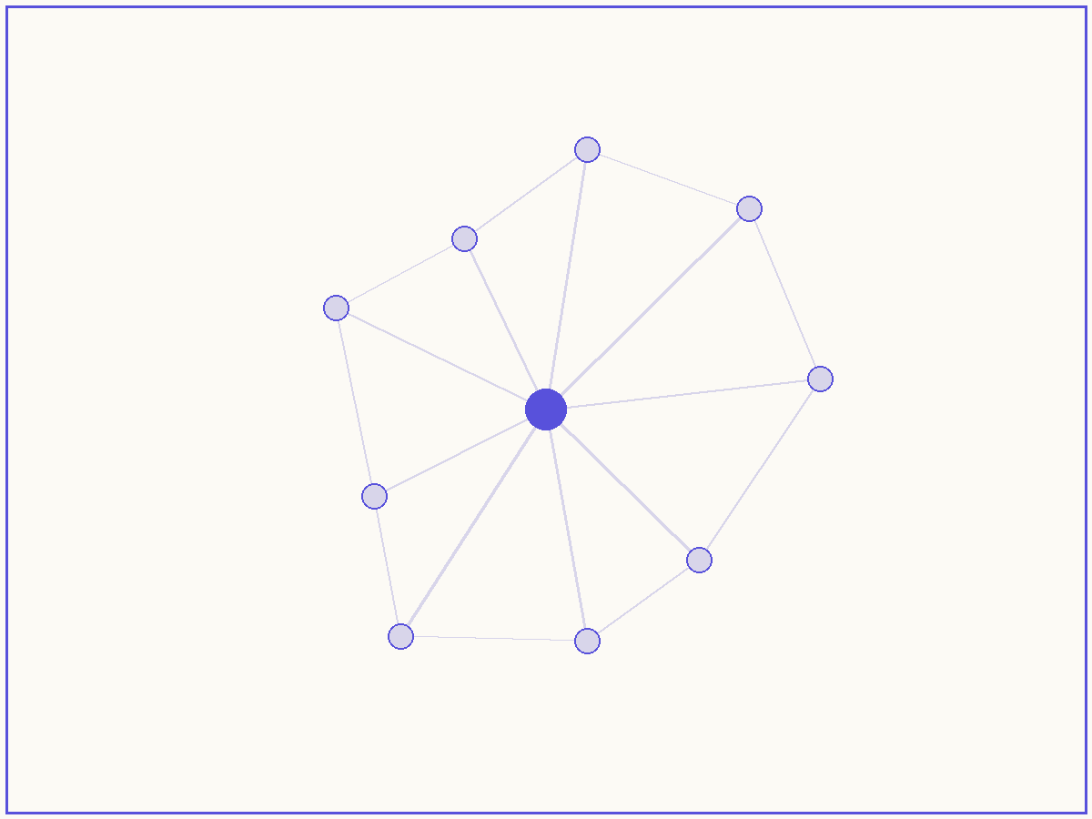 Pattern Detection