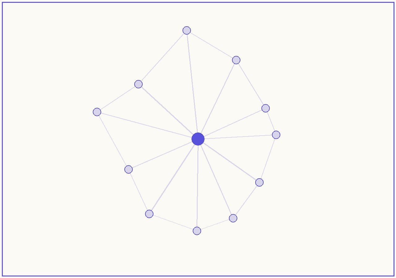 Fraud detection overview screenshot